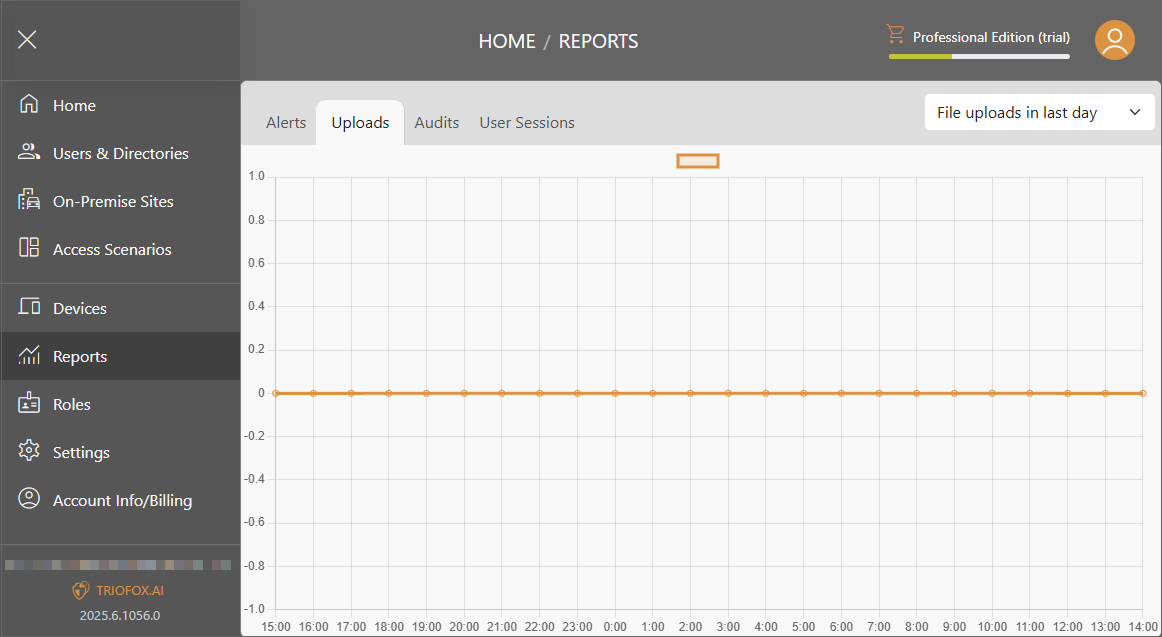 Triofox.ai Reports - Uploads